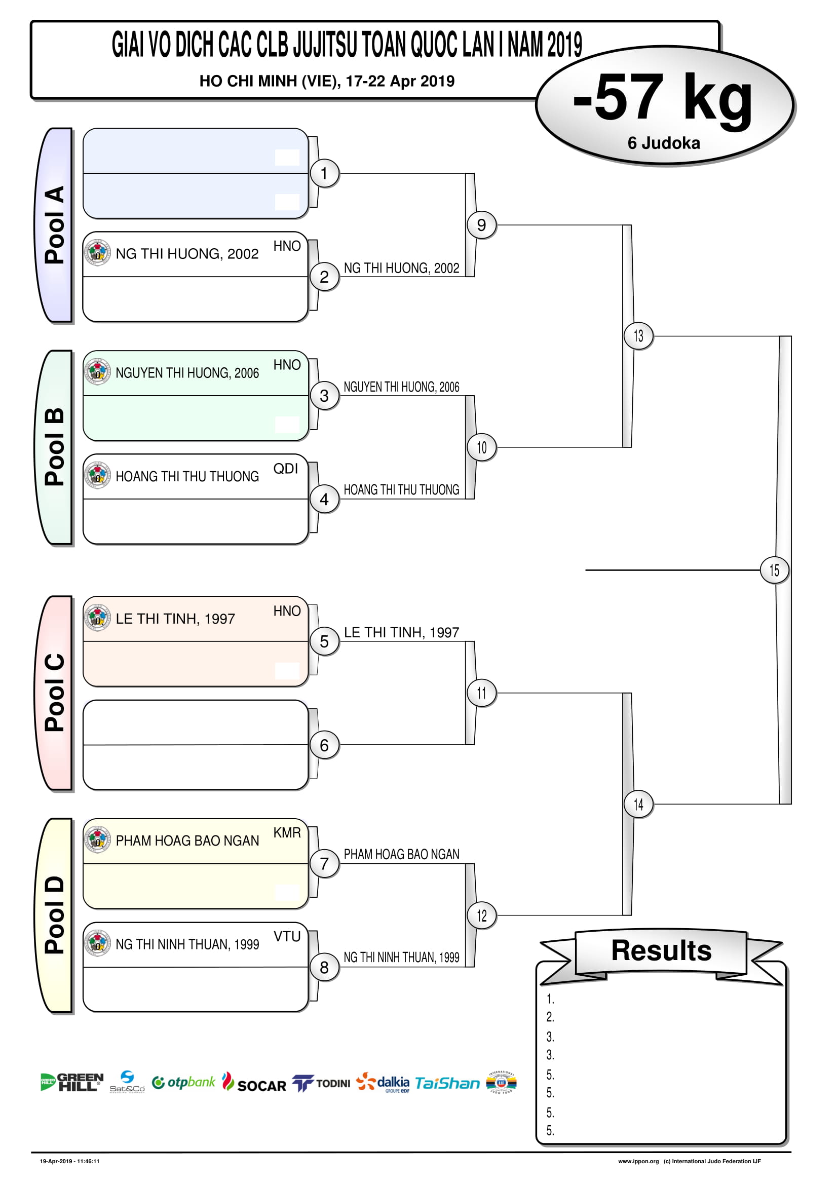 Các cặp thi đấu 16 hạng cân của Giải vô địch các CLB Jujitsu toàn quốc 2019 Các cặp thi đấu 16 hạng cân của Giải vô địch các CLB Jujitsu toàn quốc 2019